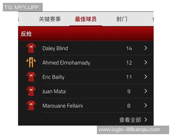 曼联与胡尔城精彩对决直播全程回顾及赛后分析